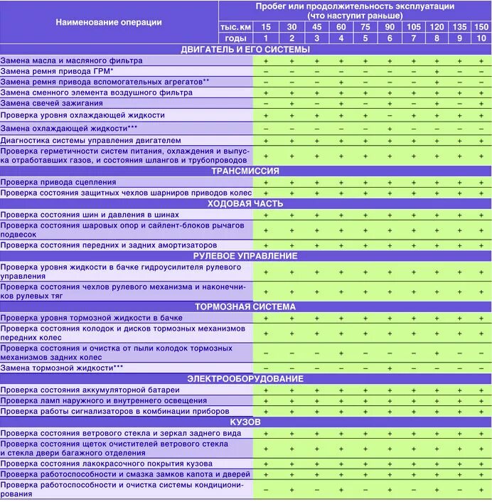 Регламентные работы автомобилей. Регламент то Ларгус 16.