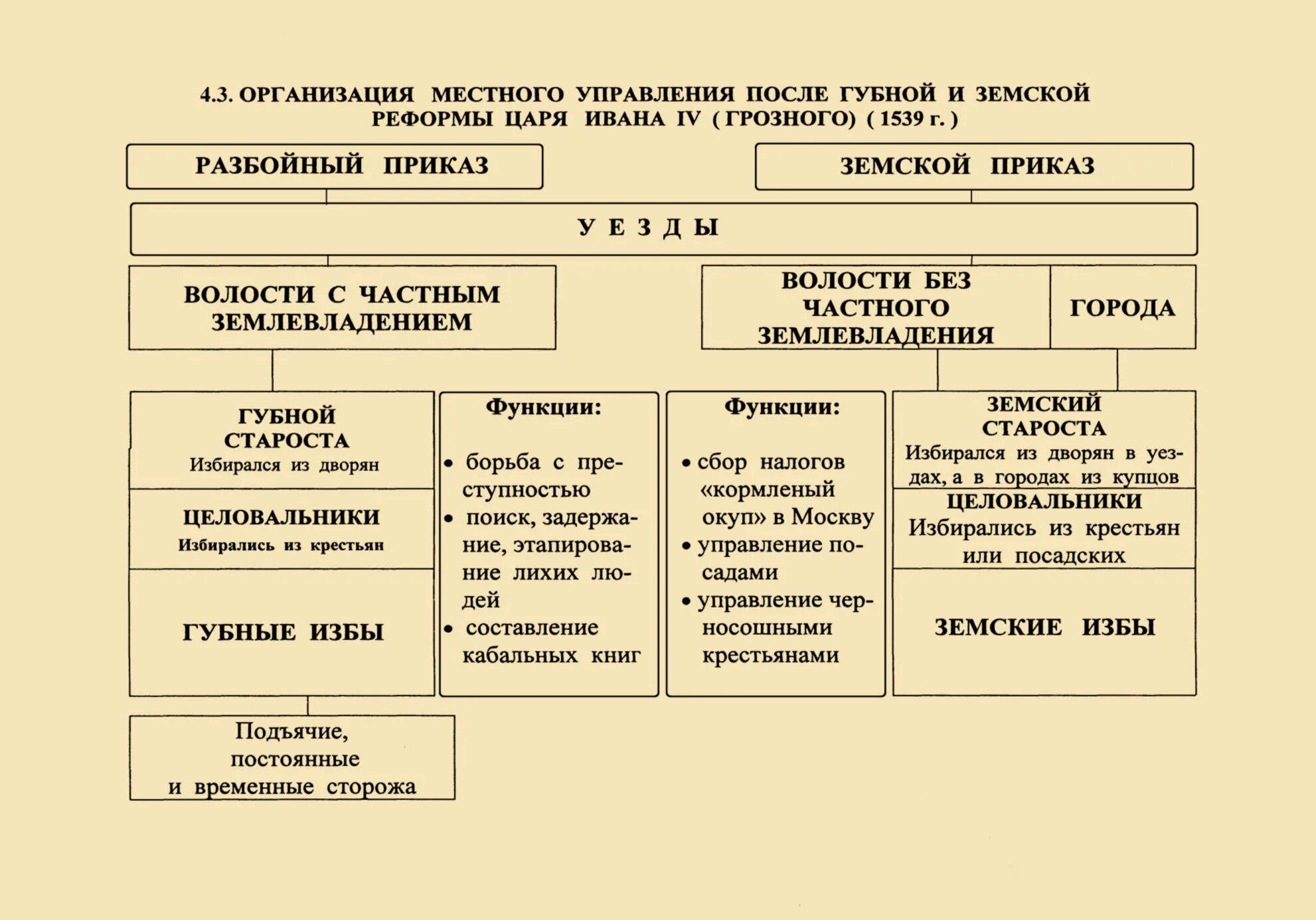 Внутренняя политика ивана