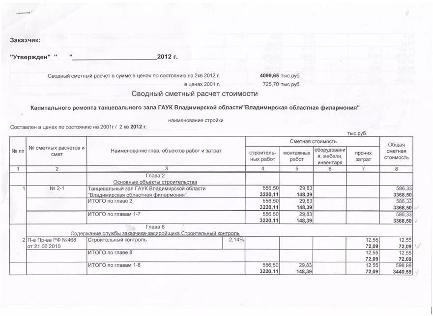 Прочие затраты в сводном сметном расчете