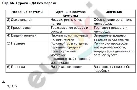 Параграф 42 таблица