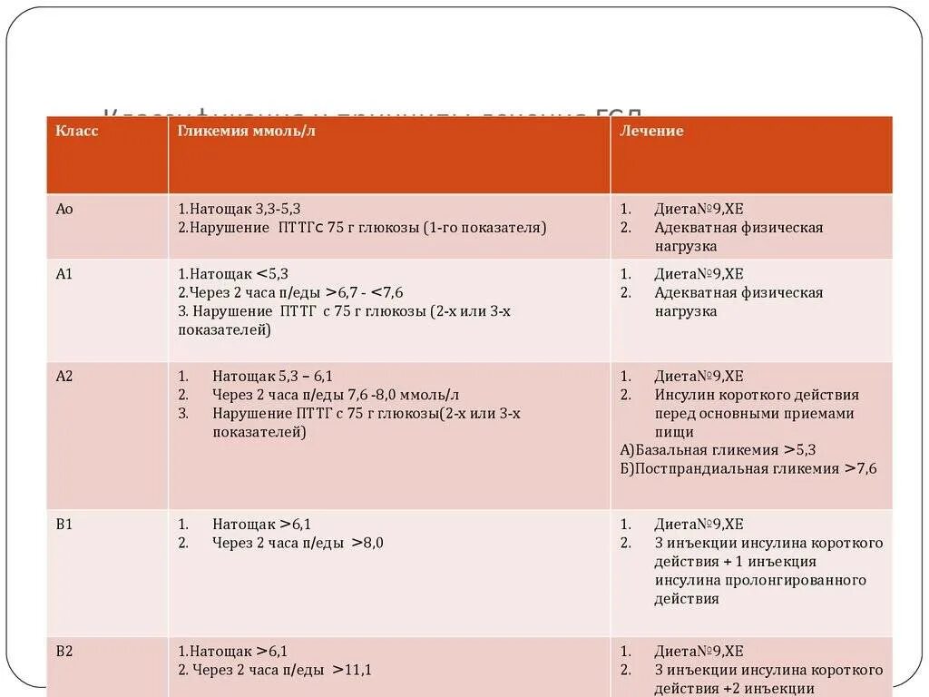 Тощак или натощак как правильно. Сахар через 2 часа после еды. сахар при гсд через 2 часа после еды норма. гликемия натощак показатели. сахар через через 2 часа после еды.