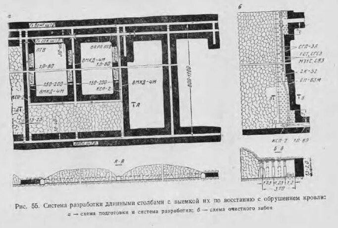 Система разработки длинными столбами по падению. Система разработки длинными столбами. Система разработки длинными столбами. Система разработки пласта длинными столбами по простиранию. Система разработки длинными столбами.