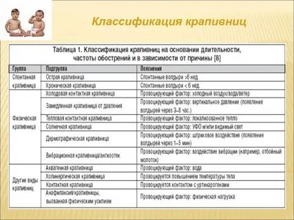 При крапивнице можно в баню