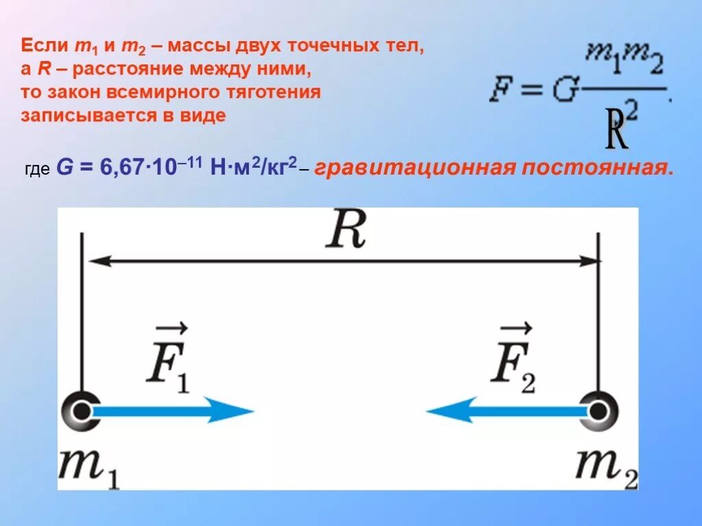 Как изменится сила тяготения между телами. Закон Всемирного тяготения расстояние. Физика f=g m1*m2 / r2. Сила тяготения двух тел. Сила притяжения физика 9 класс.