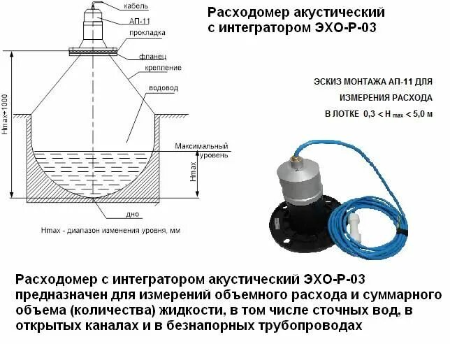 Акустическое эхо. Счетчик сточных вод Эхо-р-03. Расходомер с интегратором акустический «Эхо-р-03». Расходомер с интегратором акустический Эхо-р-02. Расходомер для учета сточных вод Эхо-р-03.