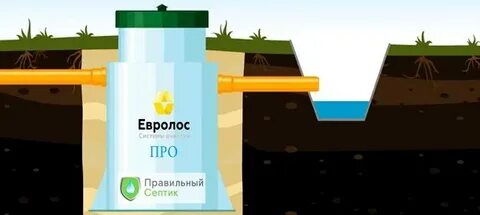 Грунтовая 6