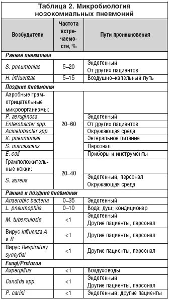 Микробиология в таблицах. Микробиология бактерии таблицы. Виды бактерий микробиология. Основные морфологические свойства бактерий. Вирусы таблица микробиология.