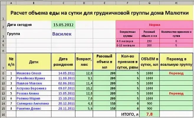 Суточный режим работы гэс. Составление суточного рациона питания. Суточный график гэс. Ежедневный расчет вакансии. Лабораторная работа составление суточного пищевого рациона.
