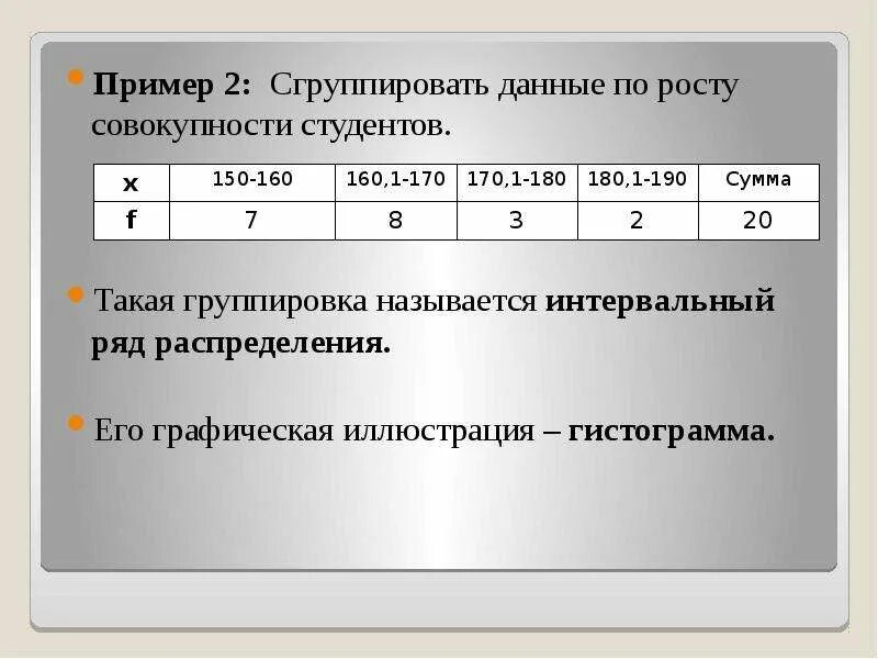 Рядом распределения называется. Пример сгруппированных данных. как построить ряд распределения. статистический интервальный ряд распределения. группировка статистического ряда.