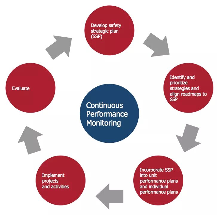 Strategic planning. Strategy Plan. Strategic Cycle. Target diagrams.