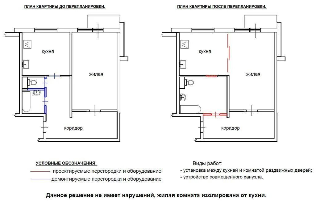 План перепланировки. Схема перепланировки квартиры. Перепланировка квартиры чертеж. План после перепланировки.