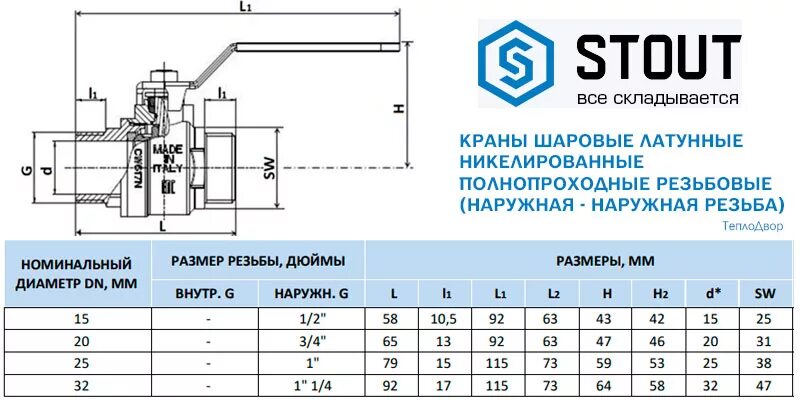 Краны шаровые размеры резьбы