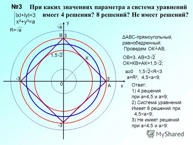 При каких a система имеет 1 решение. Сложные задания с параметрами. Задачи с параметром для систем уравнений. Задачи с параметрами графические методы решения задач с параметрами. При каких значениях система имеет одно решение.