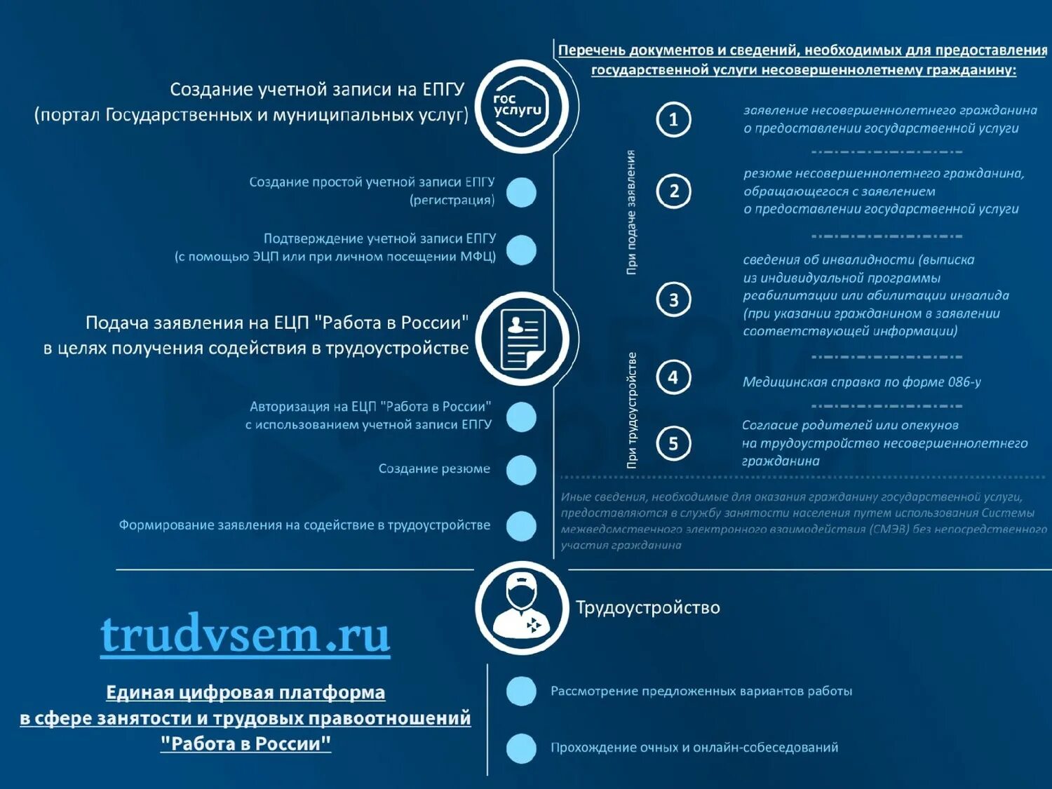 Единая цифровая платформа