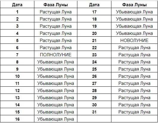 Лунный день сегодня 2023 год. Календарь фаз Луны на 2023. Фазы Луны в январе 2023. Полнолуние таблица 2023 год. Полнолуние в 2023 году по месяцам таблица.