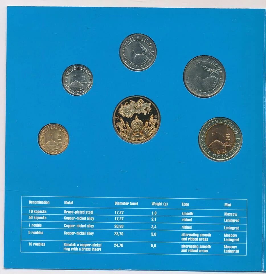 Цена монет ссср 5 рублей. Набор монет 70 лет советскому чекану. Монеты государственного банка СССР 1991 буклет. Годовой набор 1991 года. Советские монеты и жетоны.
