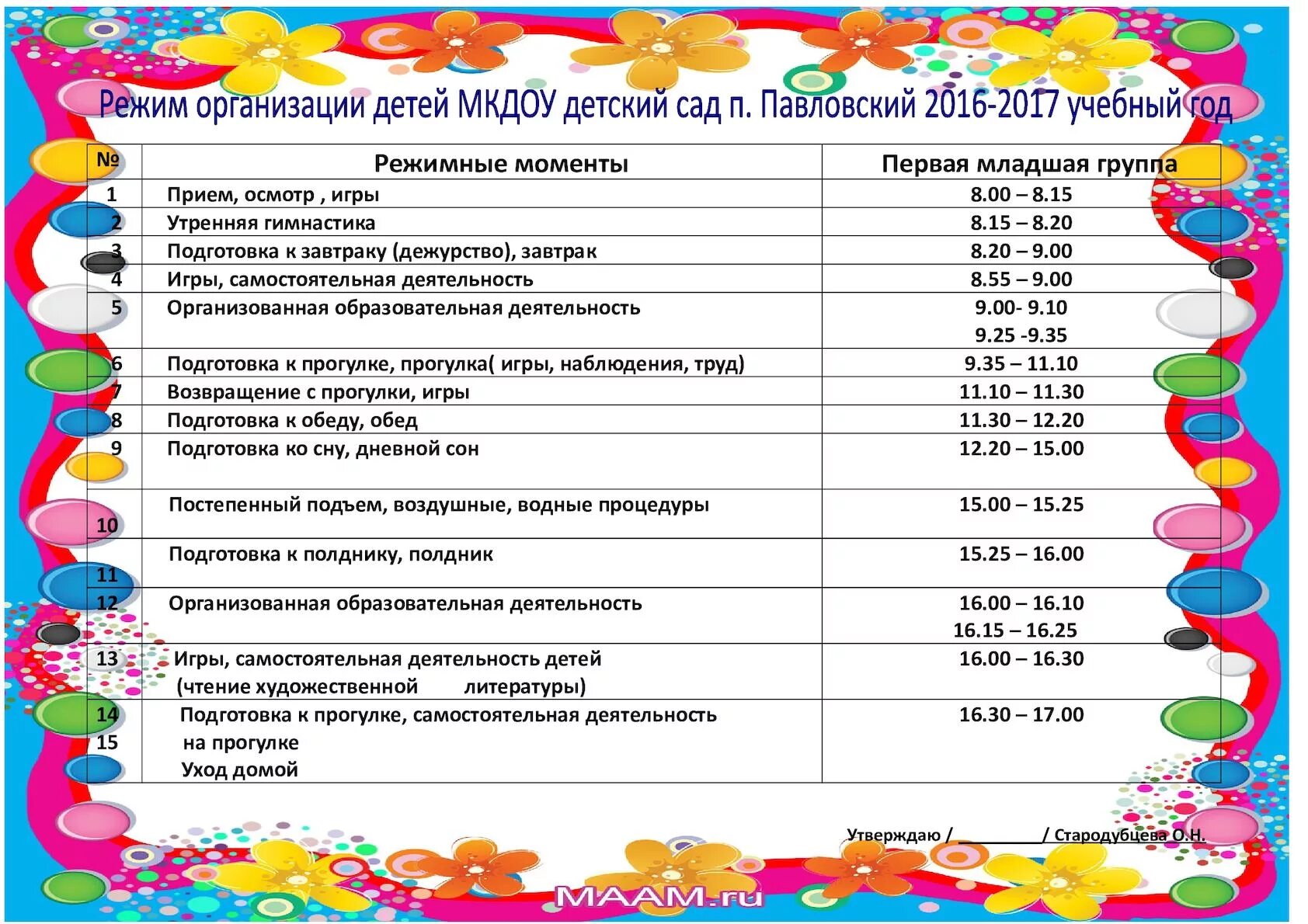 Дни по возрасту. Режимные моменты в детском саду. Режимные моменты во второй младшей группе. Режимные моменты в садике. Режимные моменты в детском саду в младшей группе.