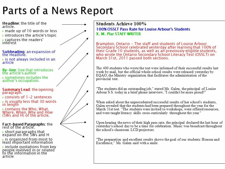 Release topic. How to write a newspaper article. News Report примеры. Article структура. How to write News Report.