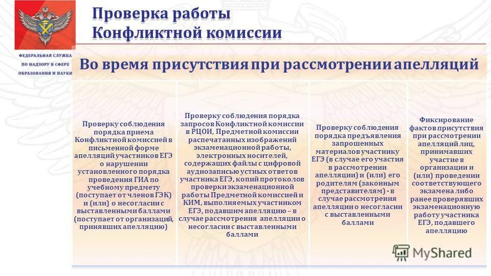 Конфликтная комиссия. Конфликтная комиссия выборгского. Полномочия конфликтной комиссии:. Конфликтная комиссия выборгского. Конфликтная комиссия.