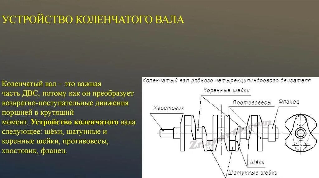 Назначение коленчатого вала ДВС. Принцип работы коленчатого вала двигателя. Назначение, устройство и принцип работы коленчатого вала. Коленчатый вал конструкция и Назначение.