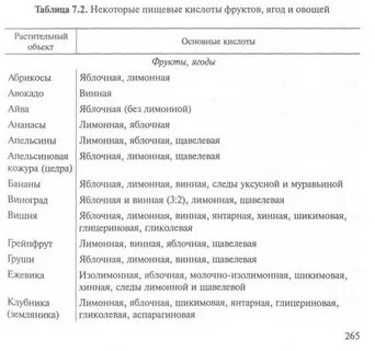 Содержание кислот в овощах