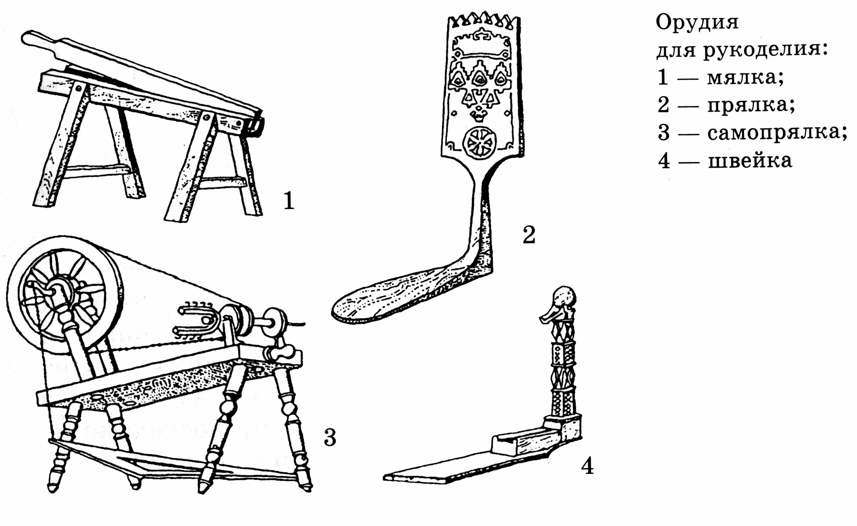 О веретене прялке и ткацком станке. Прялка и Веретено в древней Руси. Прялка и ткацкий станок в русской избе. Предмет крестьянского быта прялка.