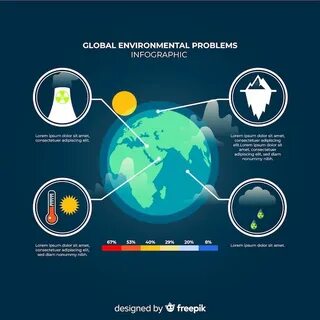 Environmental global