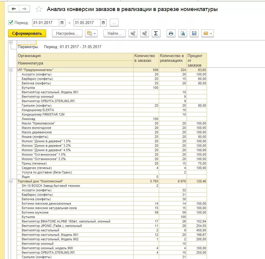 Движение товара в 1с розница. Анализ продаж по номенклатуре. Abc отчет. Субконто номенклатура. Авс анализ продаж в 1с.