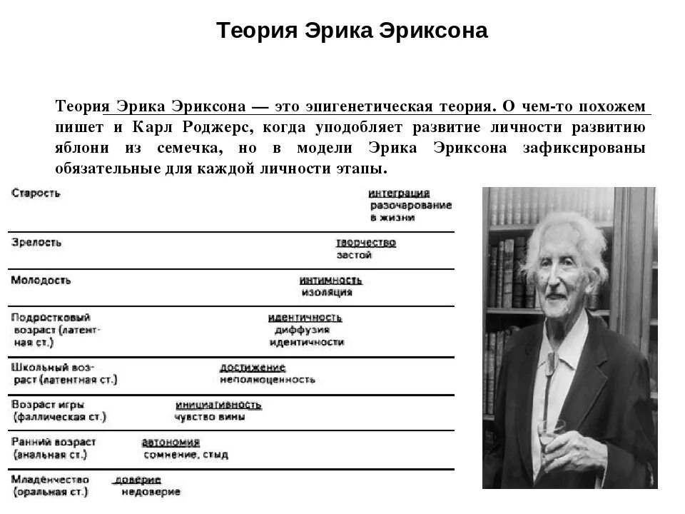 Что теряет личность во время кризиса. Теория развития личности по Эриксону.