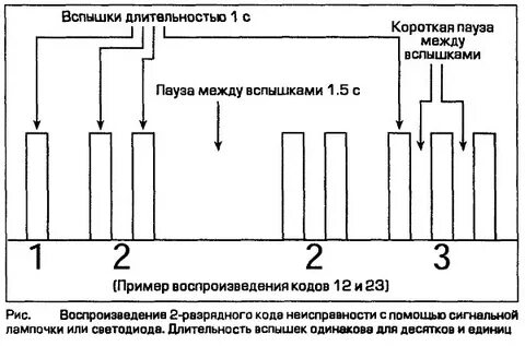 Воспроизведение кода