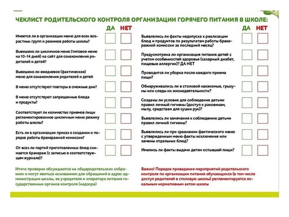Проверить питание в школе. Чек-лист родительского контроля за организацией школьного питания. чек лист родительский контроль питания. чек лист на проверку организации питания в школе. чек лист по проверке столовой.