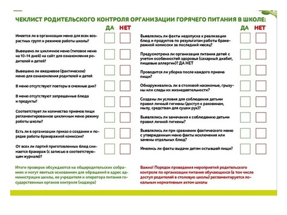 Чек-лист родительского контроля за организацией школьного питания. Чек лист родительский контроль питания. Чек лист на проверку организации питания в школе. Чек лист по проверке столовой. Чек лист сборов