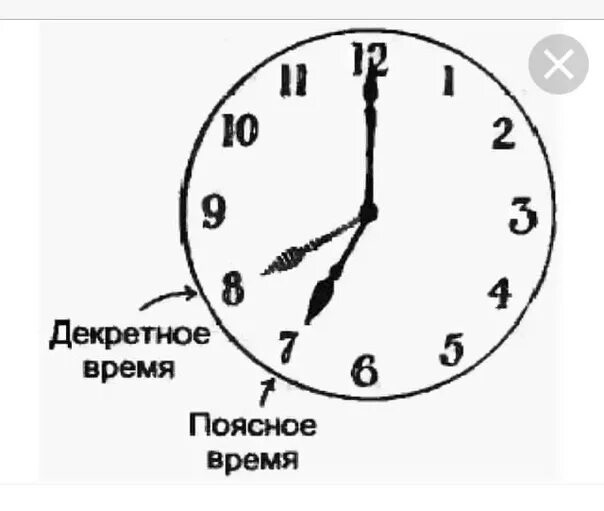 Декретное время. Декретное время это астрономия. Декретное время определение. Декретное время и поясное время. Перевод времени проект