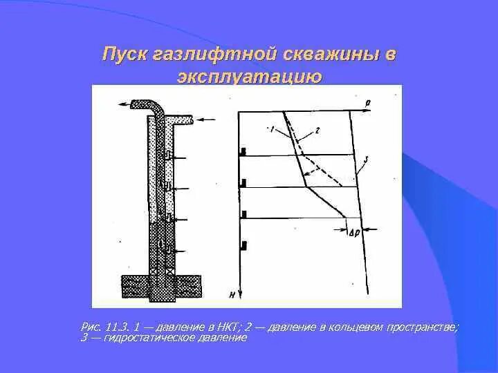 Газлифтная эксплуатация скважин. Давление в затрубном пространстве скважины. Давление в горизонтальных скважинах. Гидростатические скважины.