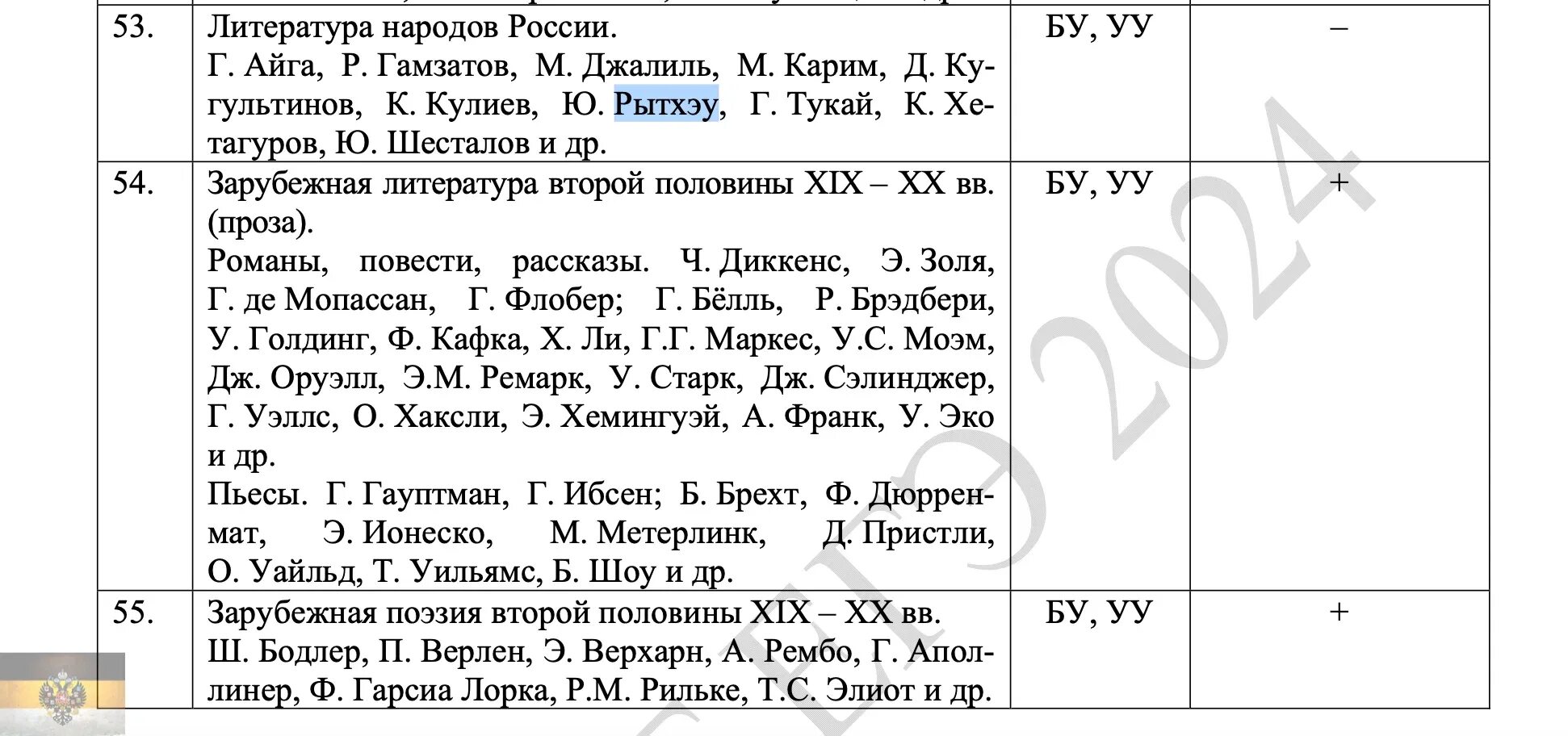 Кодификатор ЕГЭ литература 2024. Кэтификатор ЕГЭ 2024 по литературе. Новый кодификатор ЕГЭ по литературе 2024. Кодификатор ЕГЭ литература 2024 список.