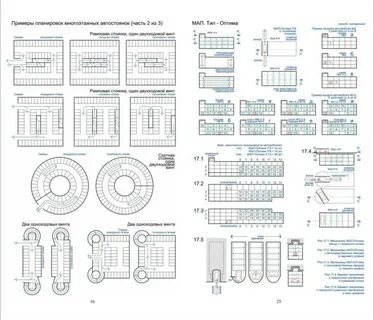 Для планирования новой автомобильной