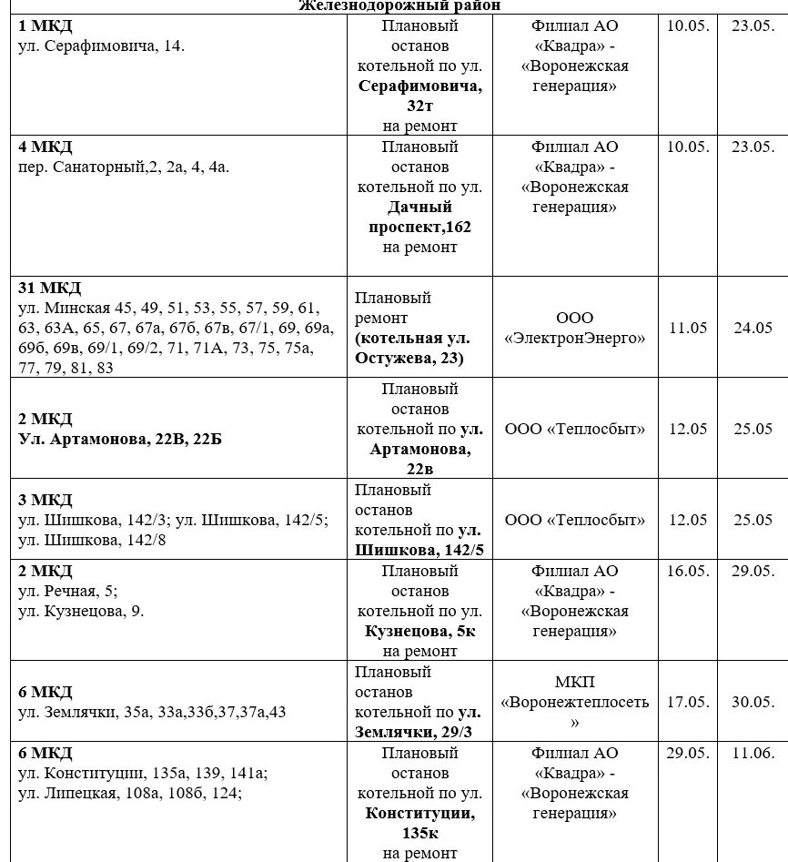 Отключение горячей воронеж