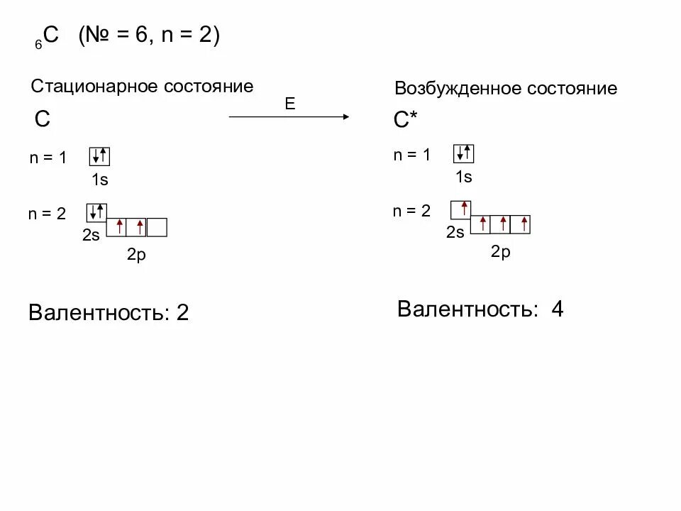 6 стационарные состояния. Бром возбужденное состояние электронная формула. Терм возбужденного состояния углерода. Термы возбужденного состояния. Бром основное и возбужденное состояние.