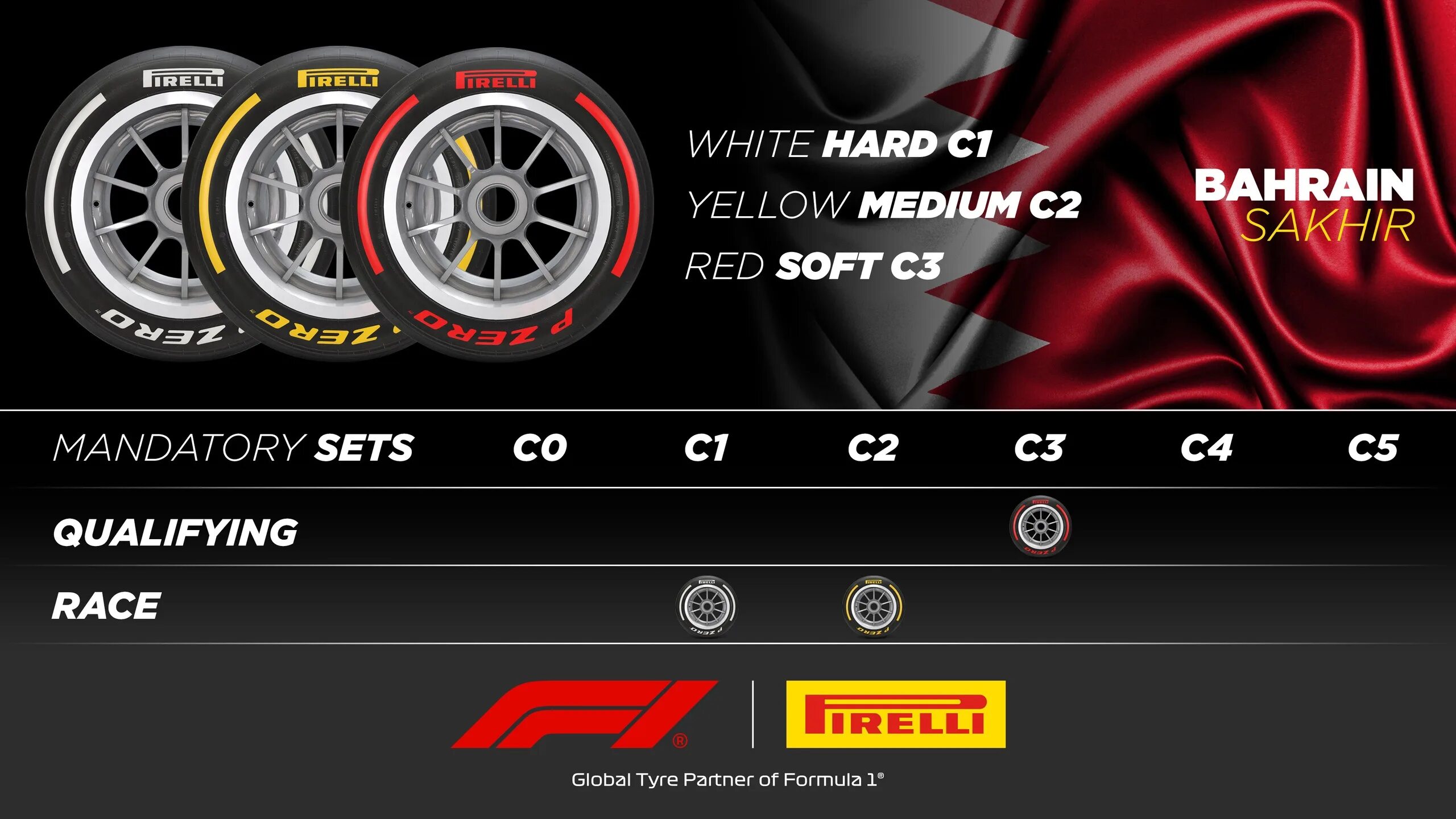 F1 Pirelli Tyres 2022. Шины формулы 1 2022. Шины Пирелли формула 1. Колеса f1 2022. 1 этап формулы 1 2019