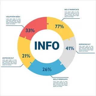 Процент элементов