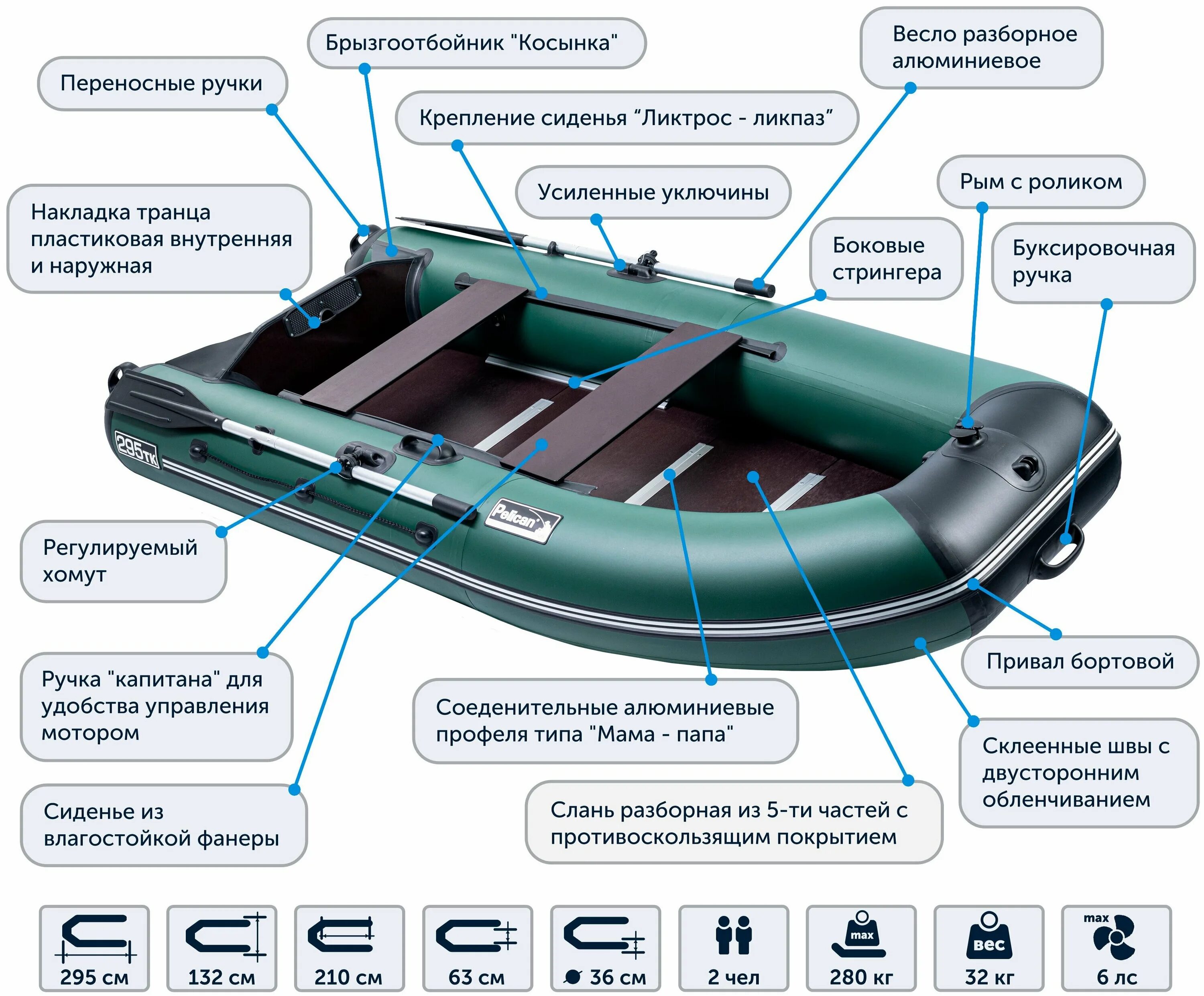 Лодка пвх слань киль. Лодка ПВХ Пеликан 295 ТК. Лодка Пеликан 295 ТК характеристики. Лодка Пеликан 300. Лодка Пеликан 295 ТК (комплект).