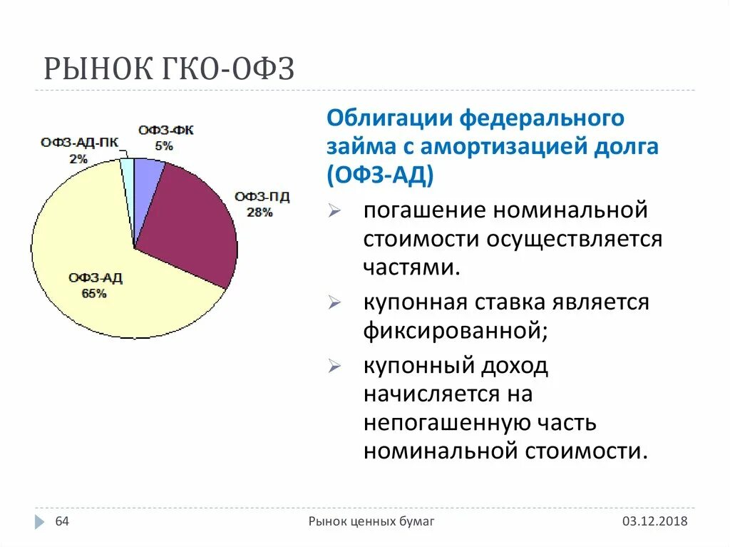 Рынок ГКО. Облигации федерального займа с амортизацией долга. Облигация с амортизацией долга что это. Рынок государственных облигаций. Погашение долга ценными бумагами