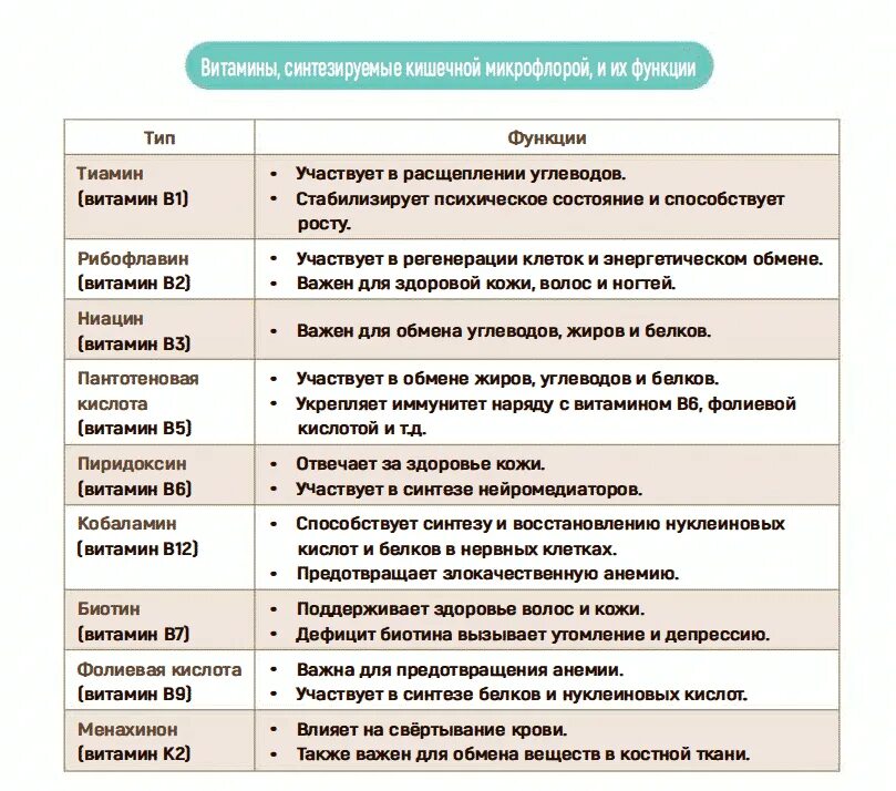 Не способен синтезировать