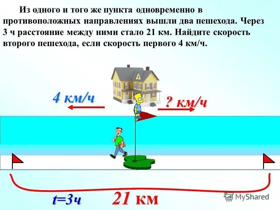 Два туриста вышли из одного поселка. Из одного пункта одновременно в противоположных. Два пешехода вышли одновременно из одного. Из пункта одновременно в противоположных направлениях. Из одного пункта в одном направлении одновременно.