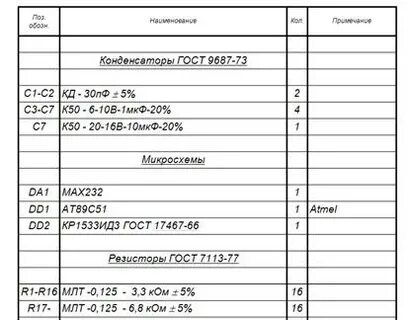 Из приведенного перечня элементов