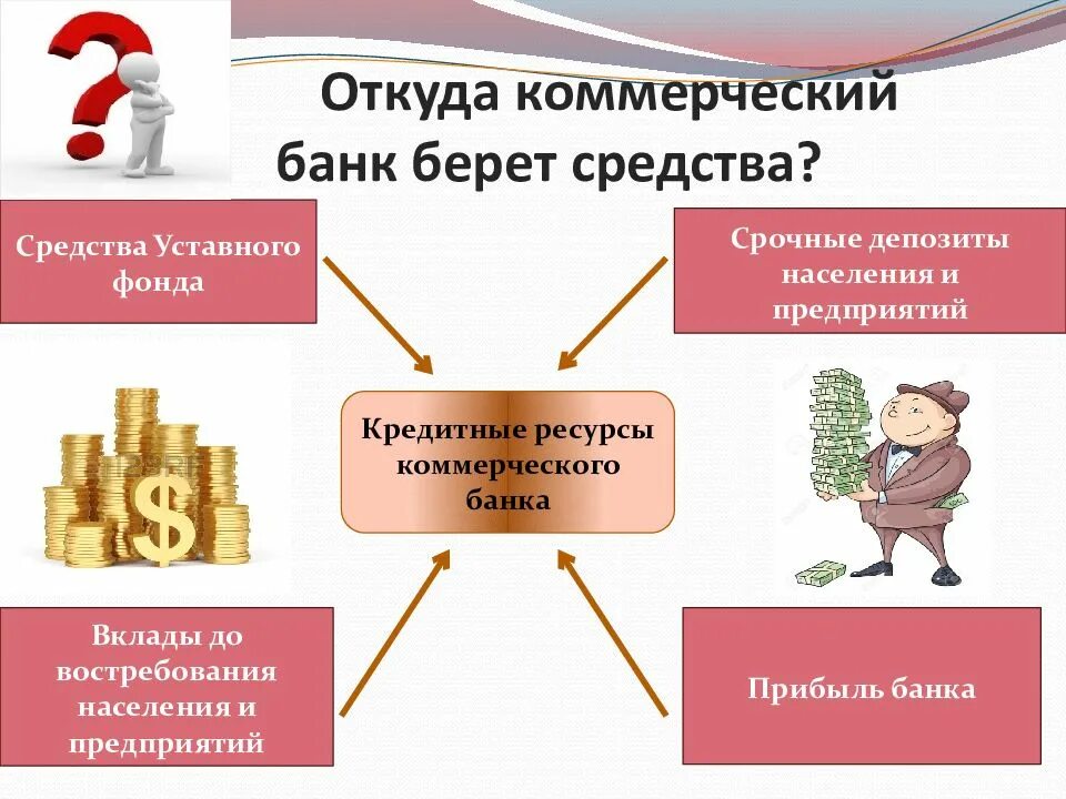 Функции денег и функции банковской системы