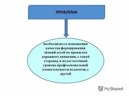 Как новая есть необходимость
