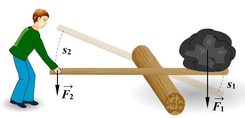 С помощью рычага меньшей силой можно. Золотое правило механики рычаг. Золотое правило механики физика. Рычаг механика физика. Простые механизмы рычаг.