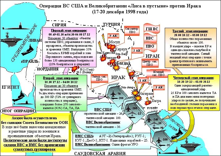 Операция Лис пустыни. Операция буря в пустыне 1991 карта. Операция буря в пустыне инфографика. Операция «лиса пустыни».