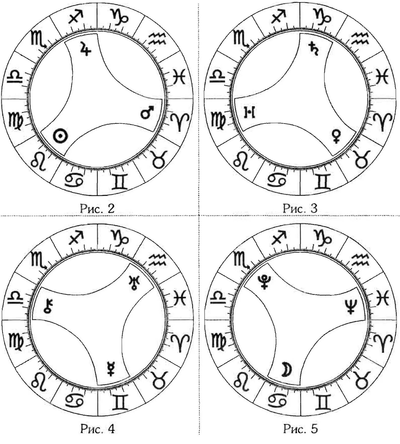 Значки в натальной карте. Фиксированный Мутабельный кардинальный крест. Кардинальный Мутабельный фиксированный знак зодиака. Астрология натальная карта Зодиакальный круг. Астрологические схемы.
